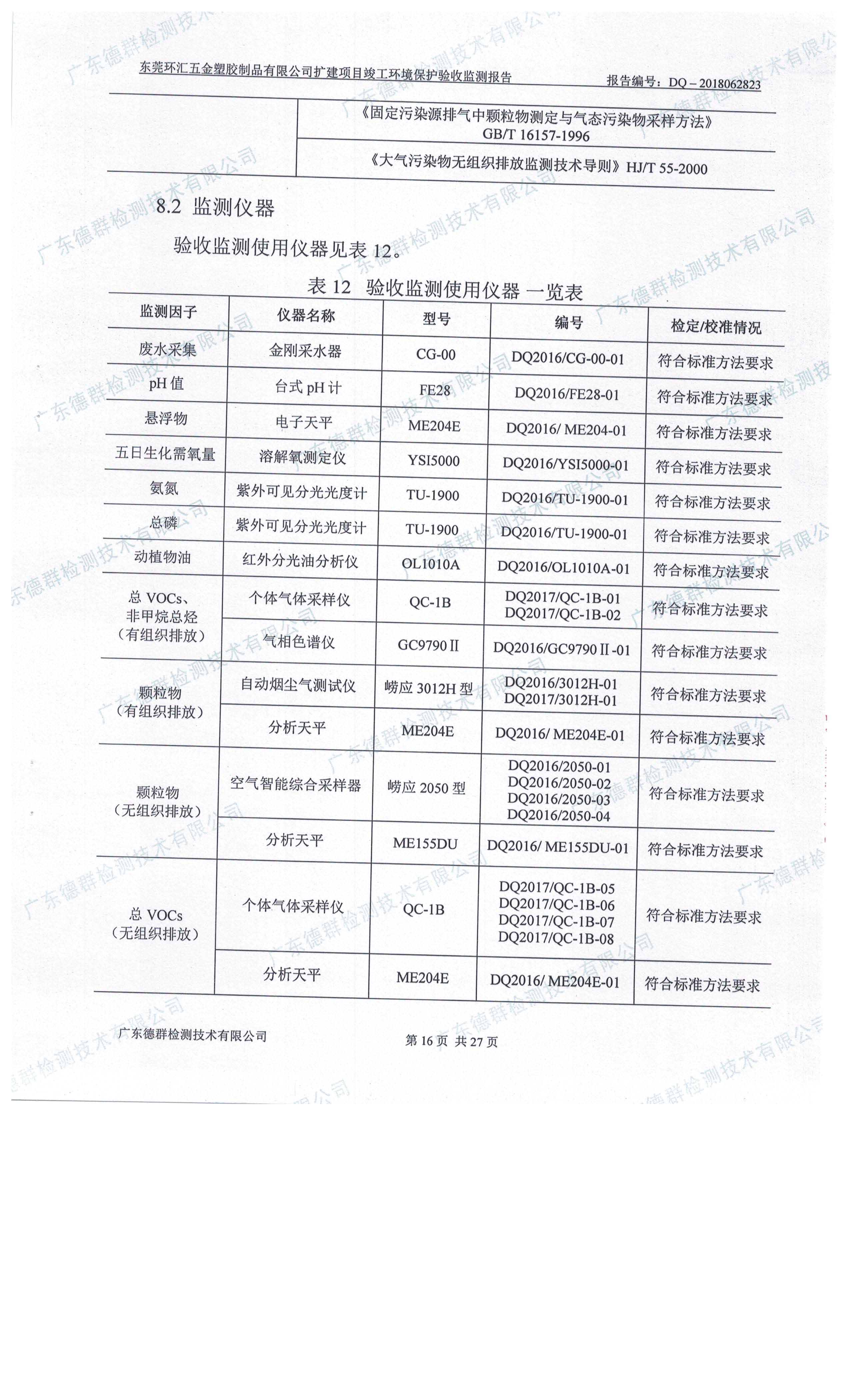 东莞环汇五金塑胶制品有限公司自主验收公示