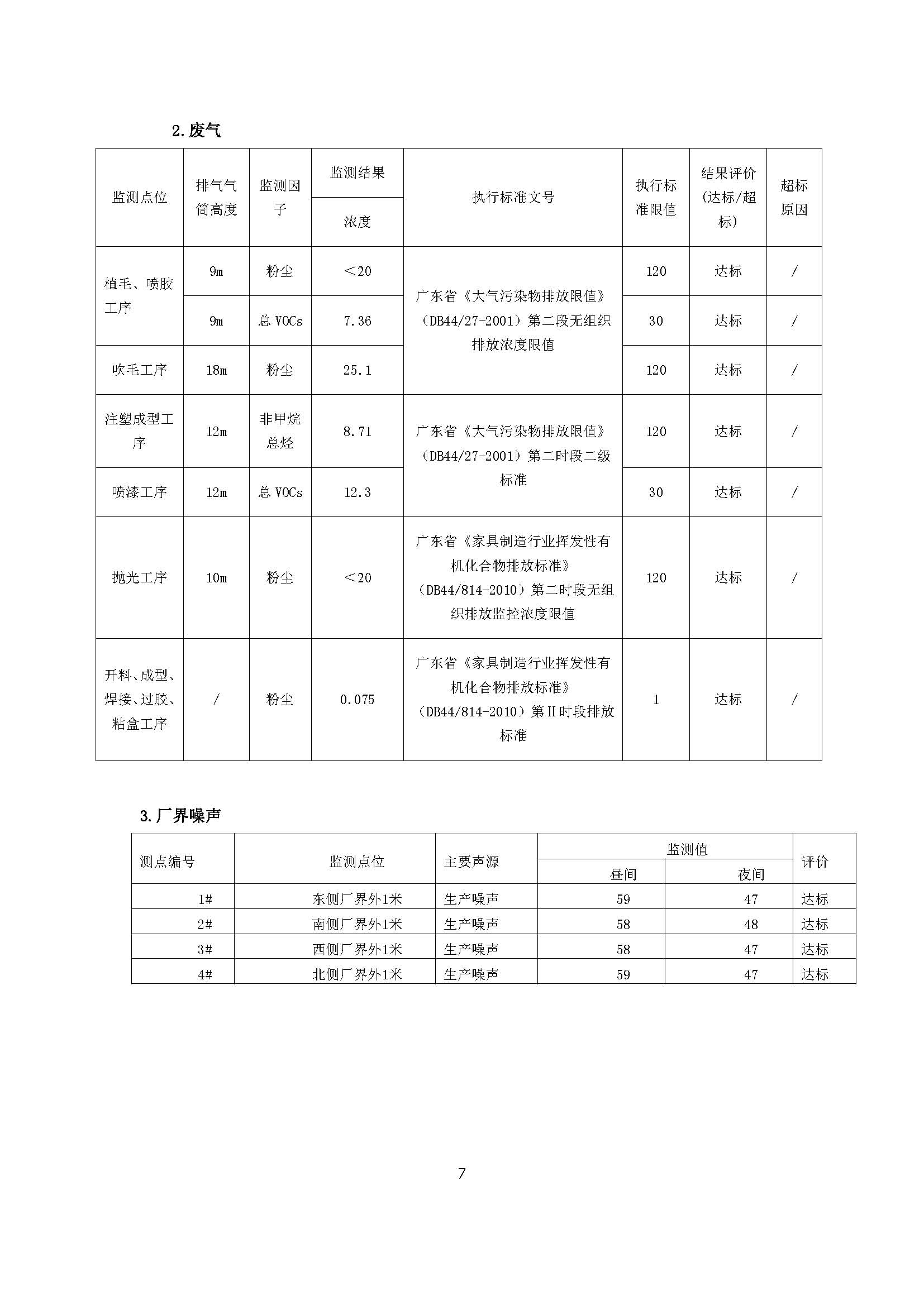 东莞环汇五金塑胶制品有限公司自主验收公示