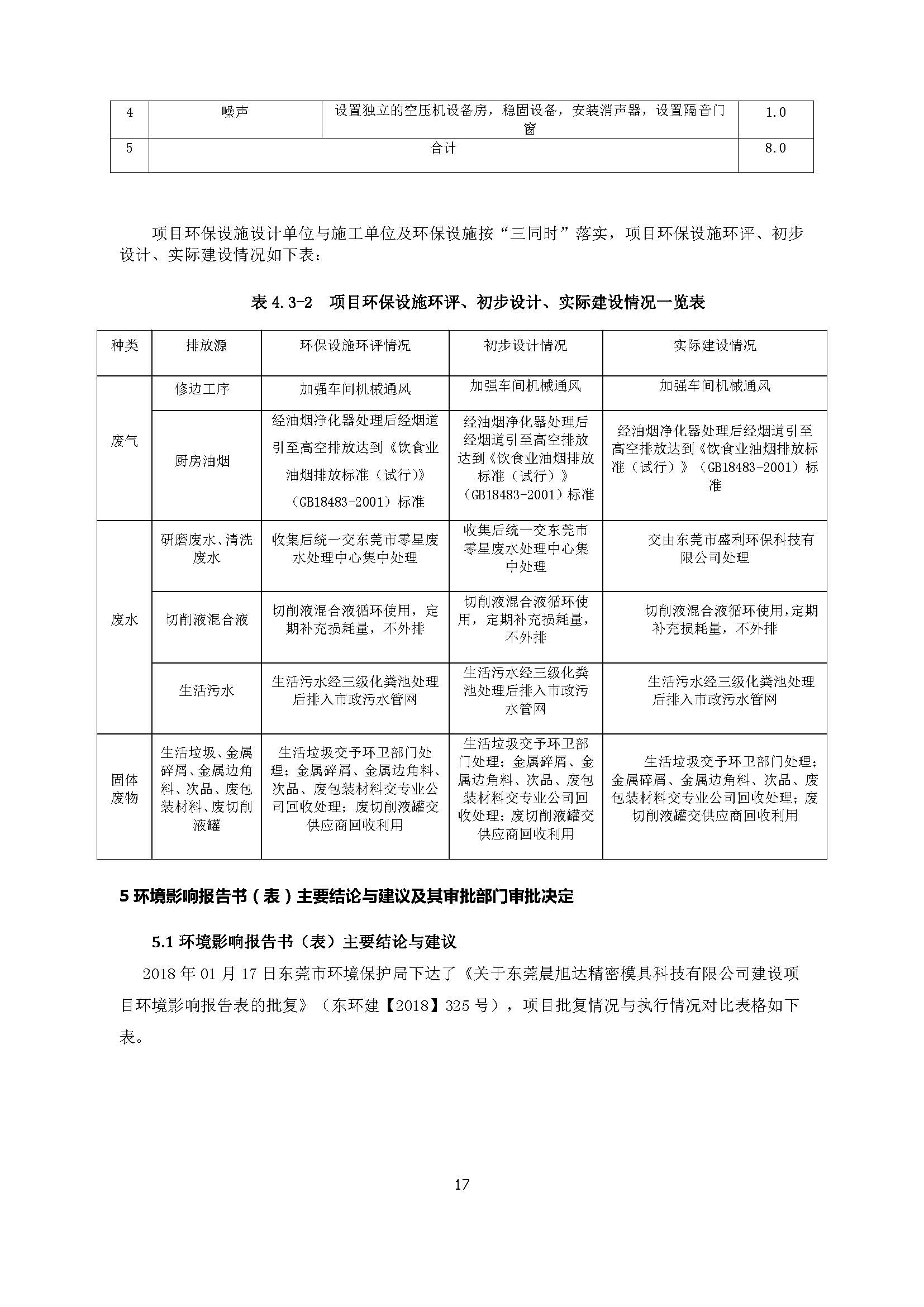 东莞晨旭达精密模具科技有限公司改扩建项目自主验收公示