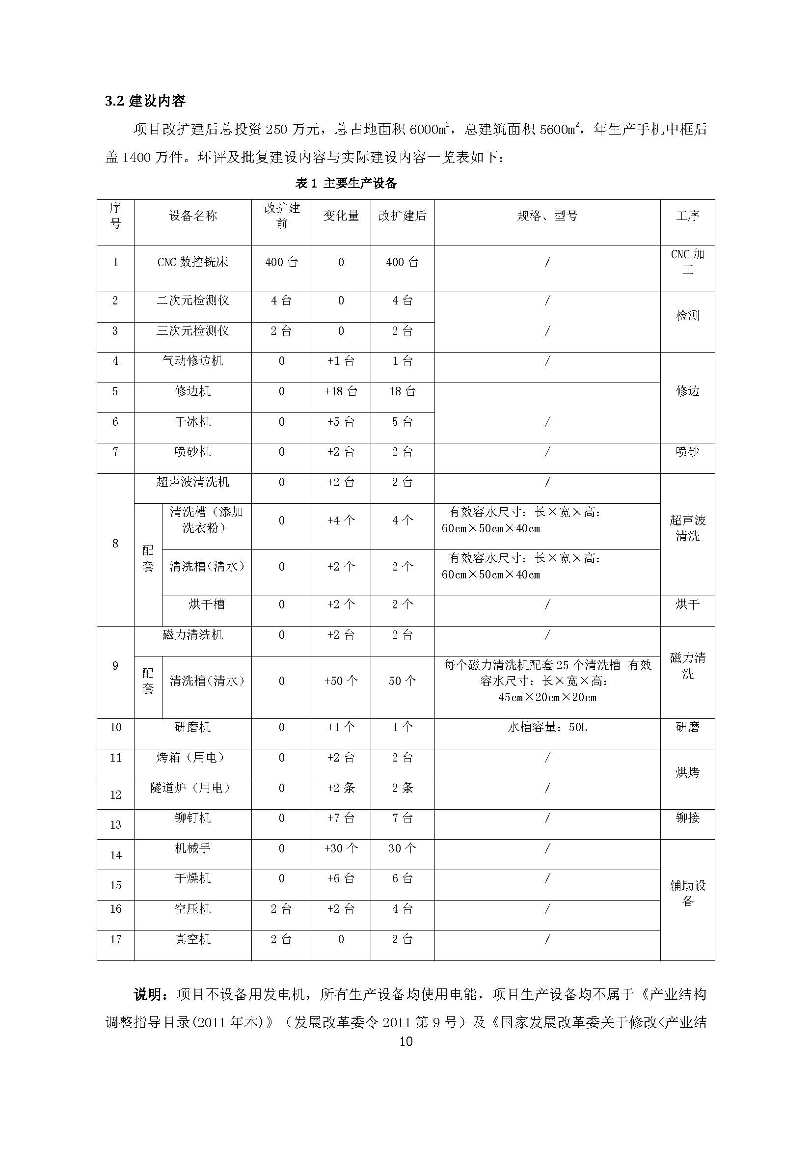 东莞晨旭达精密模具科技有限公司改扩建项目自主验收公示