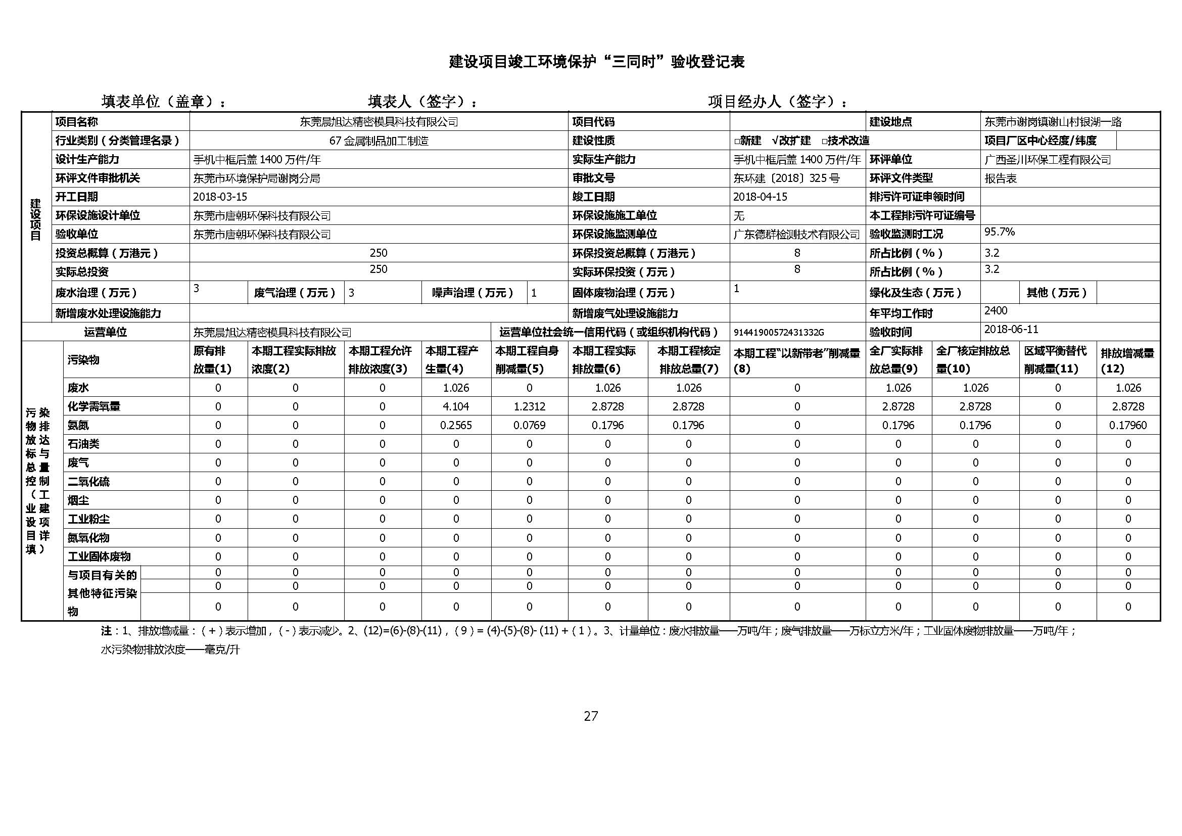 东莞晨旭达精密模具科技有限公司改扩建项目自主验收公示