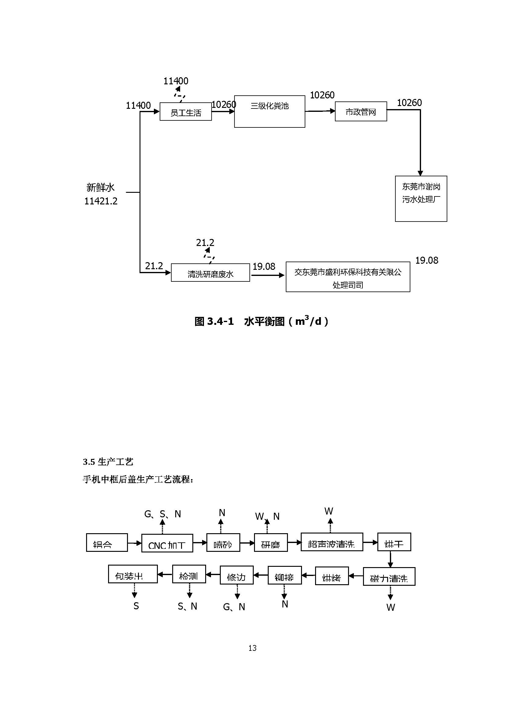 东莞晨旭达精密模具科技有限公司改扩建项目自主验收公示