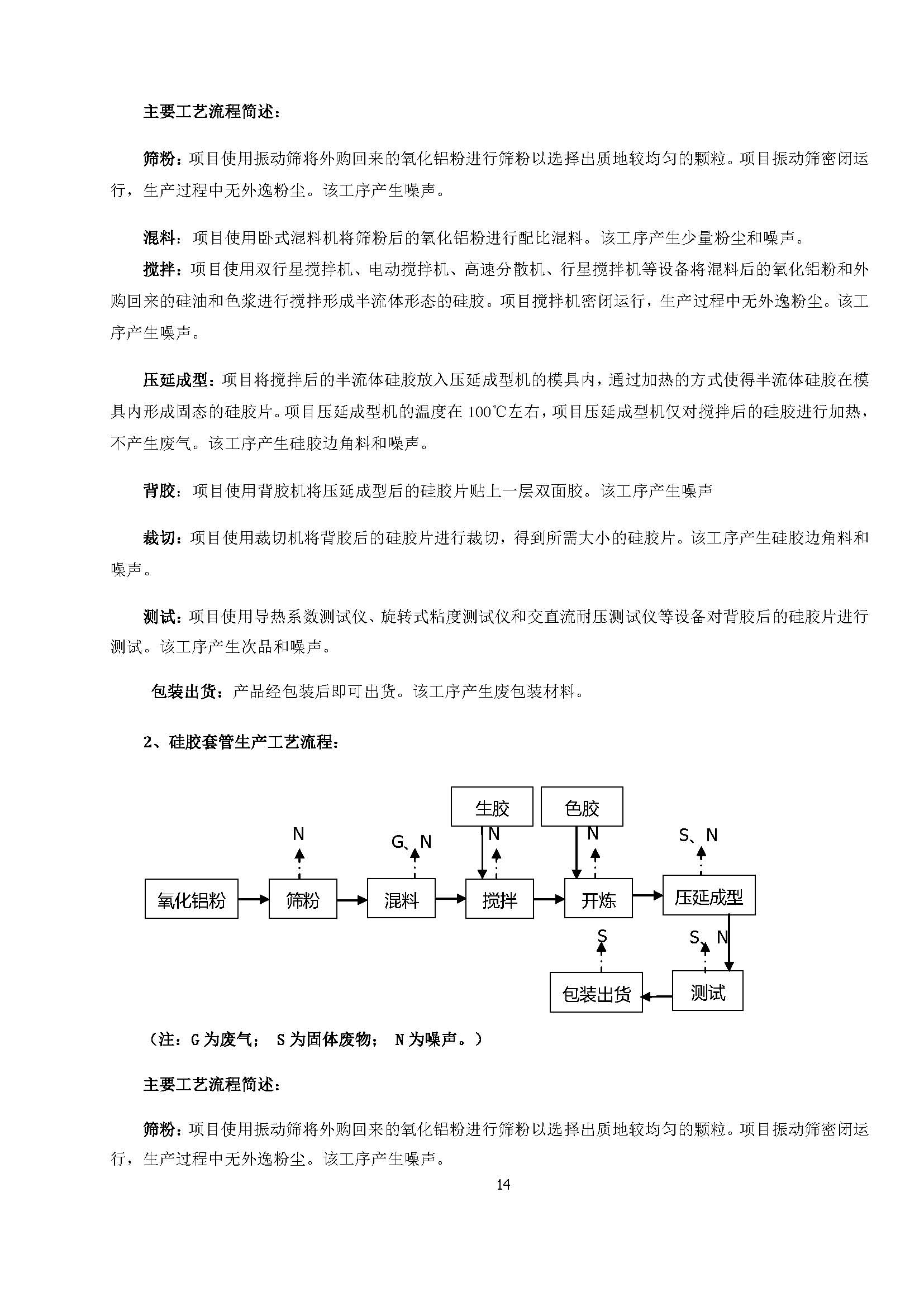 东莞市高酷纳米科技有限公司新建项目自主验收公示