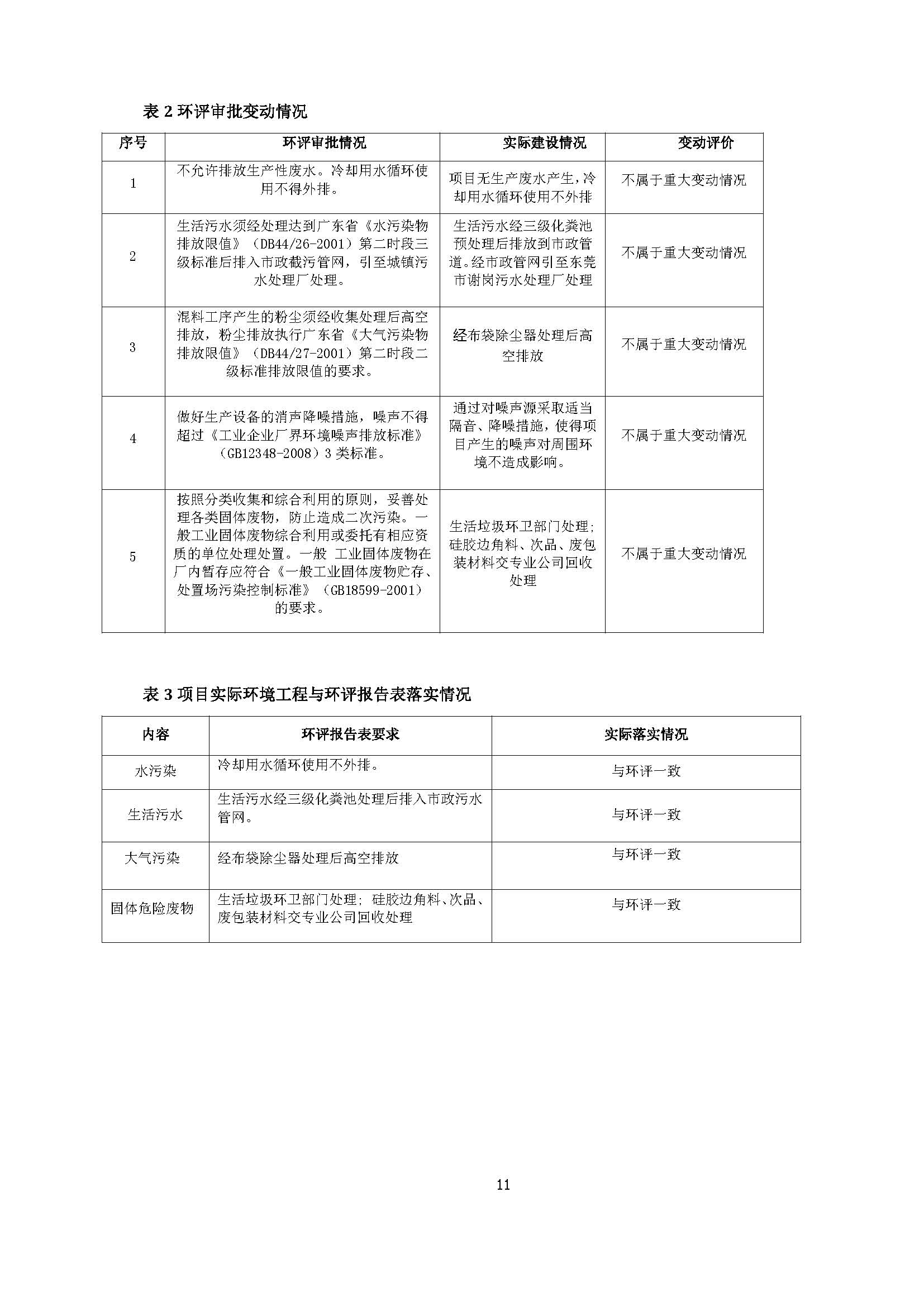 东莞市高酷纳米科技有限公司新建项目自主验收公示