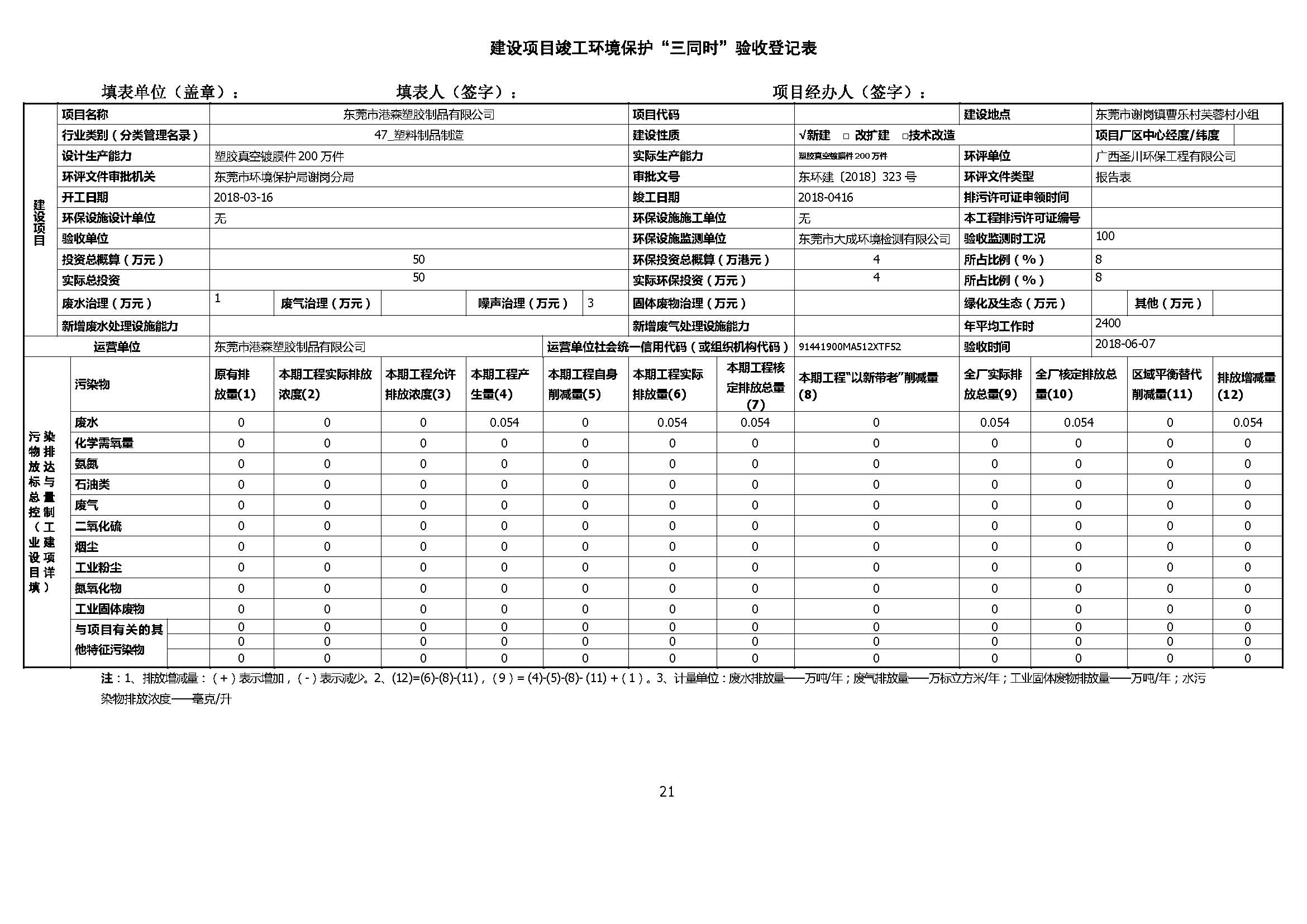 东莞市港森塑胶制品有限公司新建自主验收公示