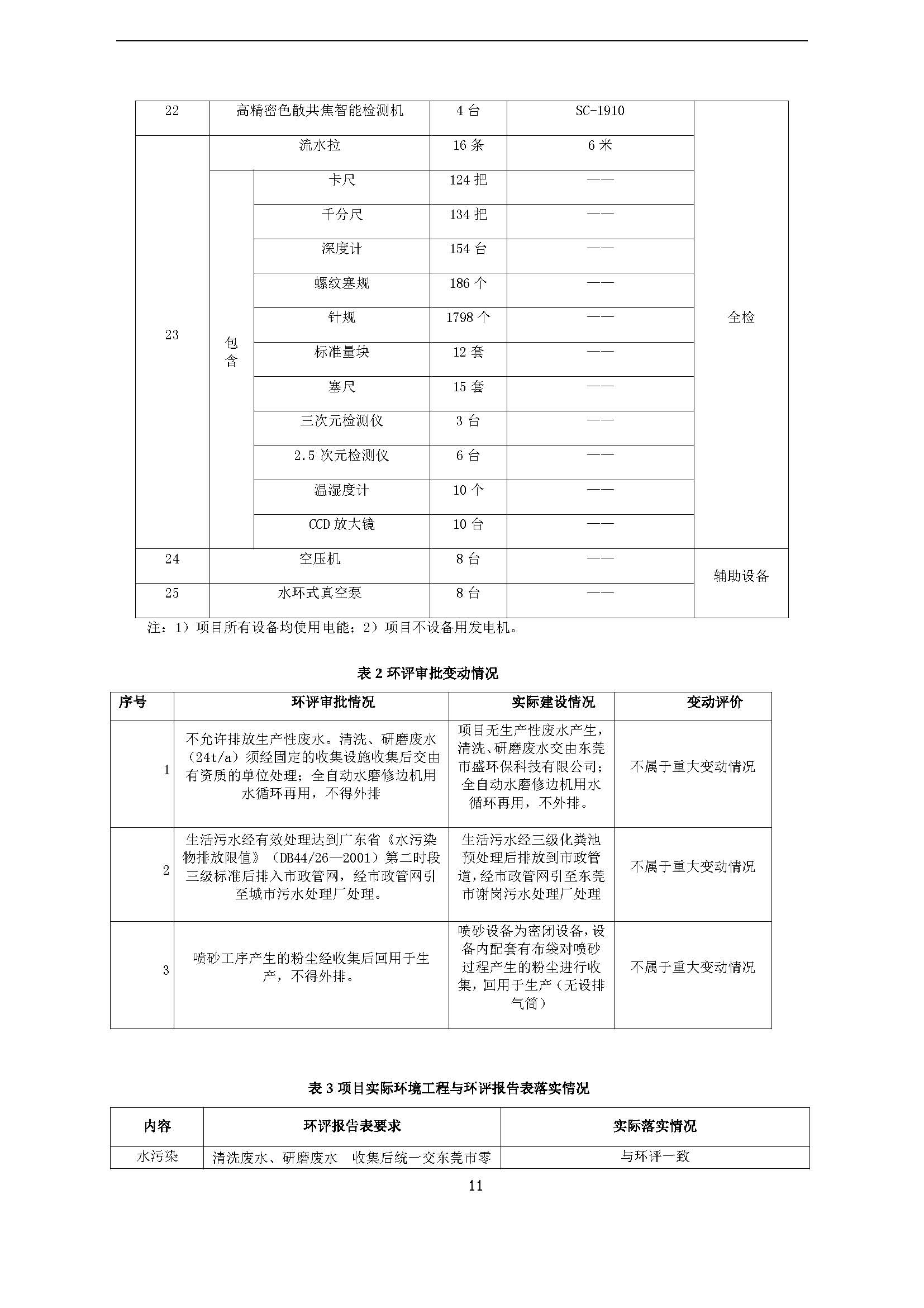 永捷科技发展(深圳)有限公司东莞分公司新建验收公示