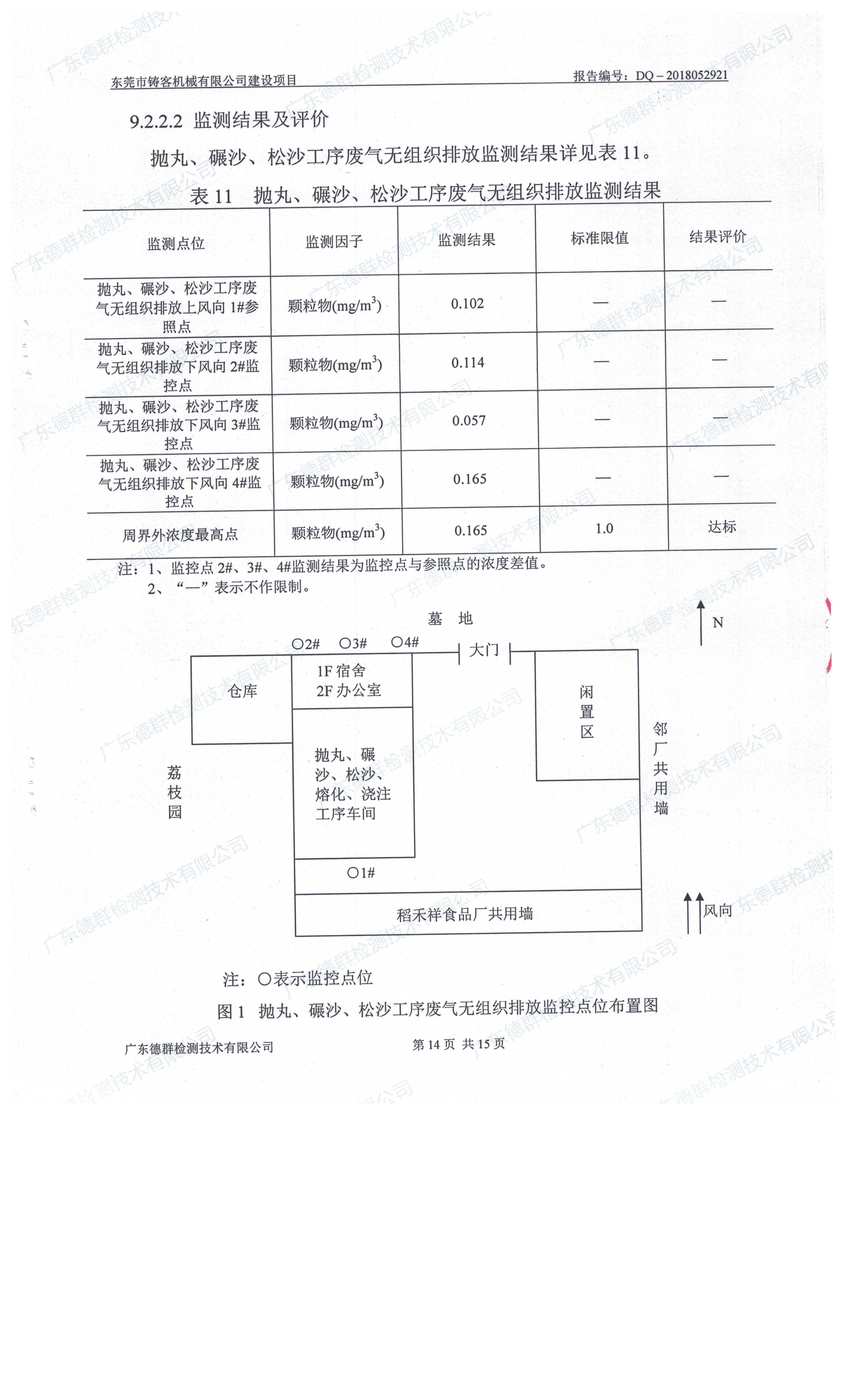 东莞市铸客机械有限公司新建项目自主验收公示