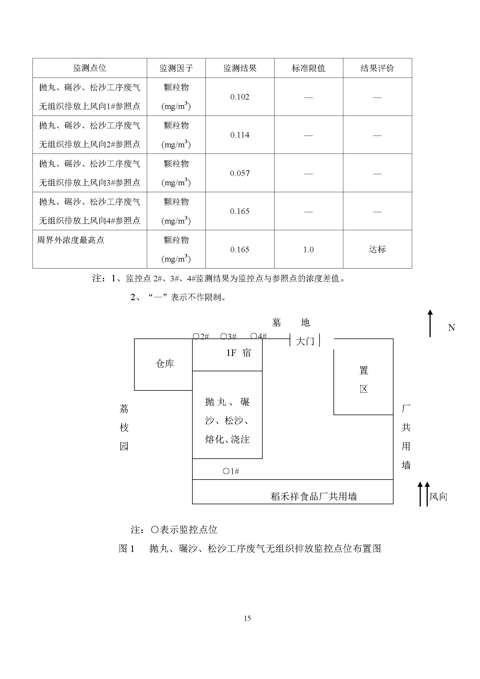 东莞市铸客机械有限公司新建项目自主验收公示