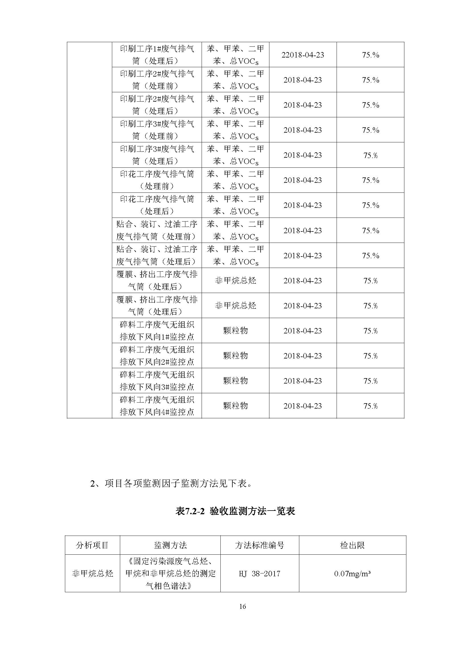 东莞市南城蚝江印刷厂有限公司扩建项目竣工环境保护验收公示