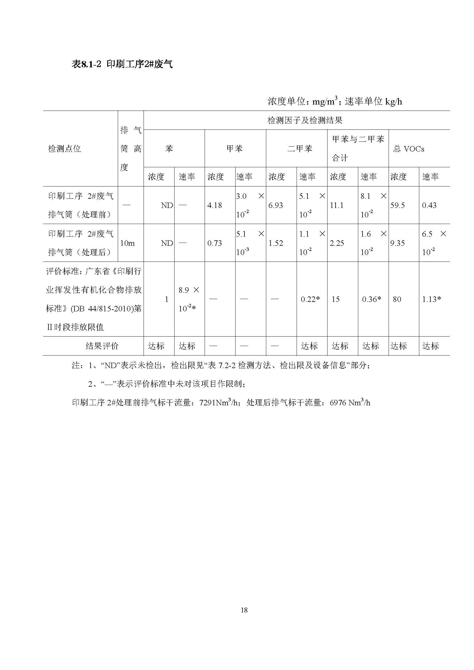 东莞市南城蚝江印刷厂有限公司扩建项目竣工环境保护验收公示