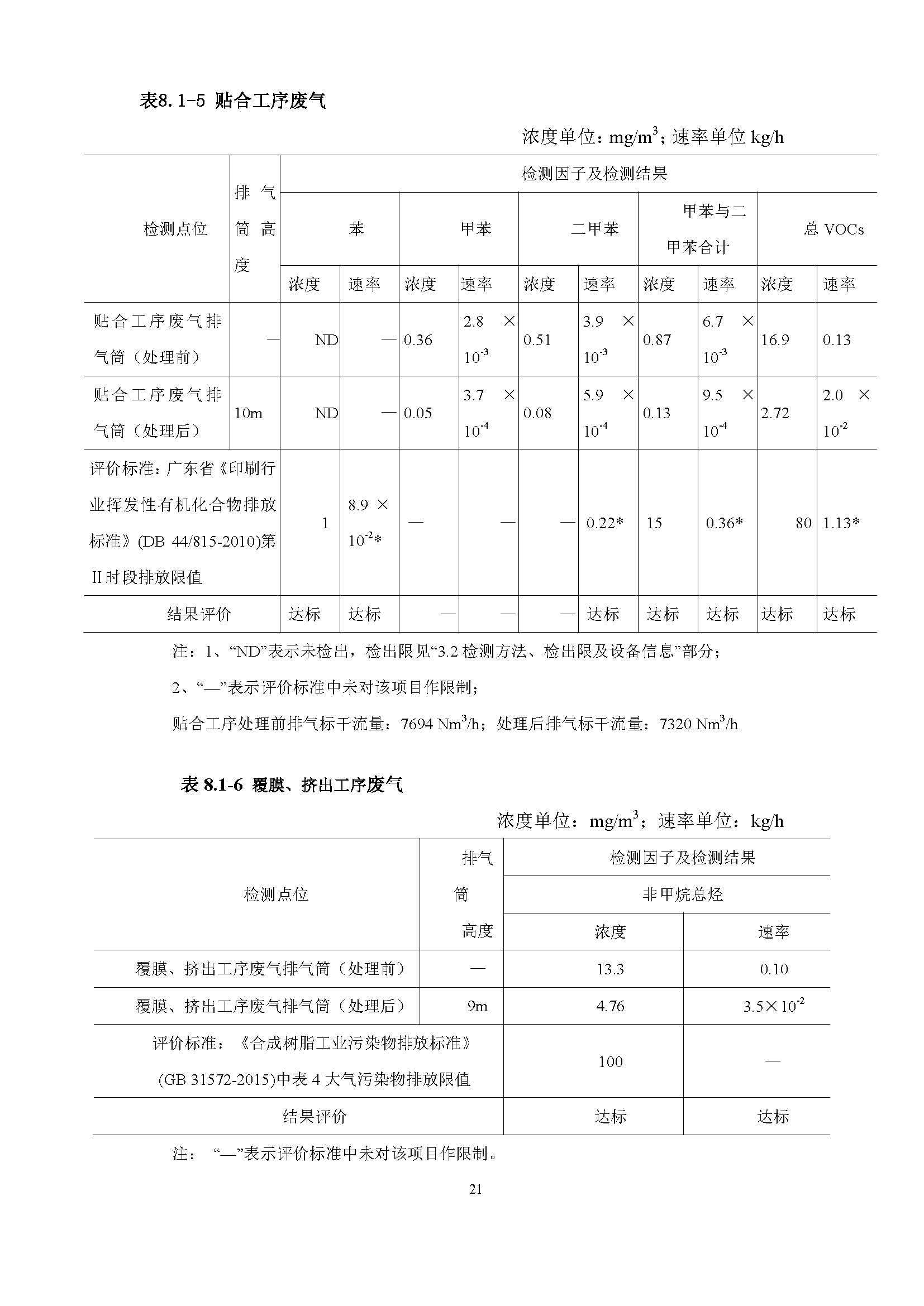 东莞市南城蚝江印刷厂有限公司扩建项目竣工环境保护验收公示