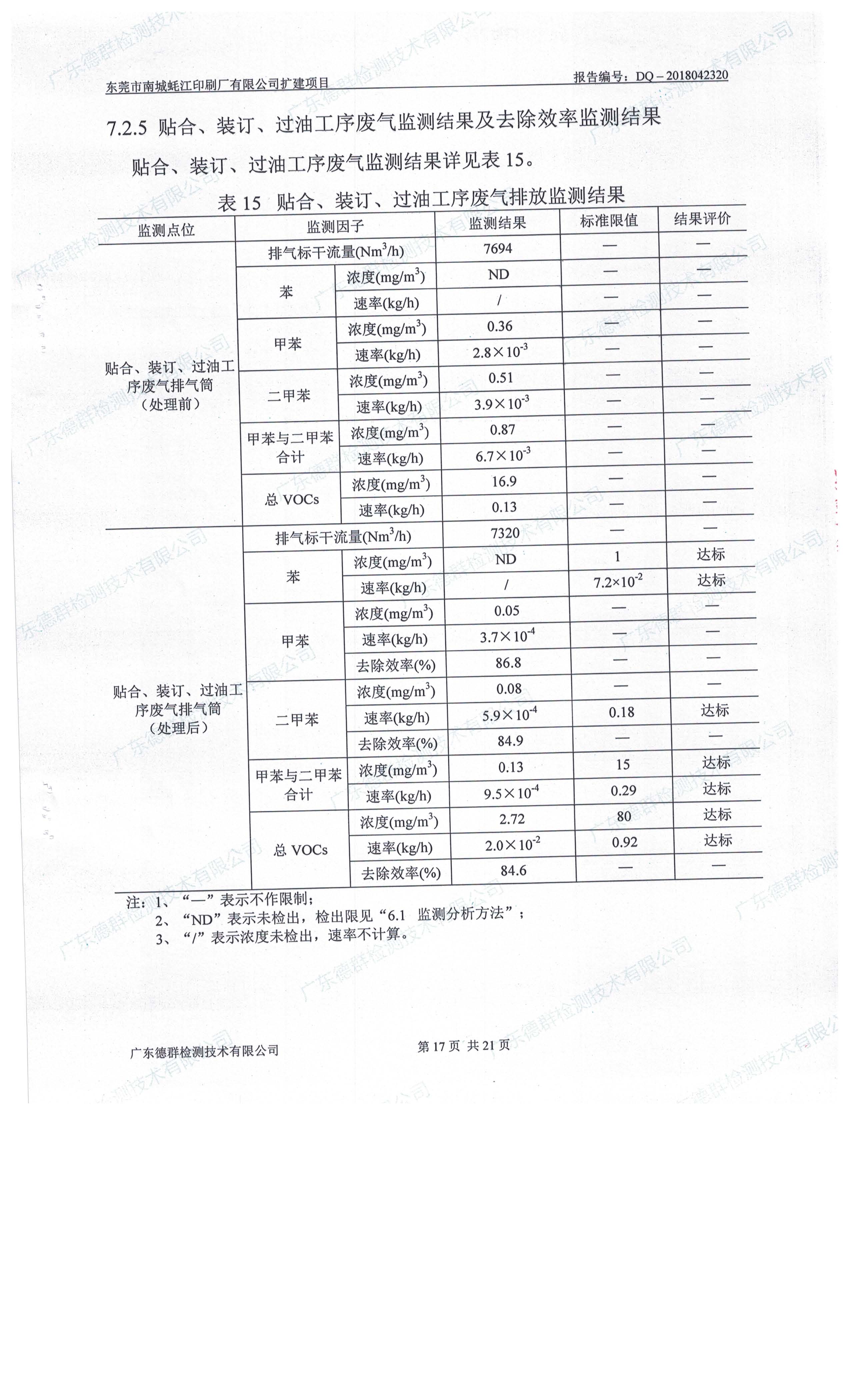 东莞市南城蚝江印刷厂有限公司扩建项目竣工环境保护验收公示