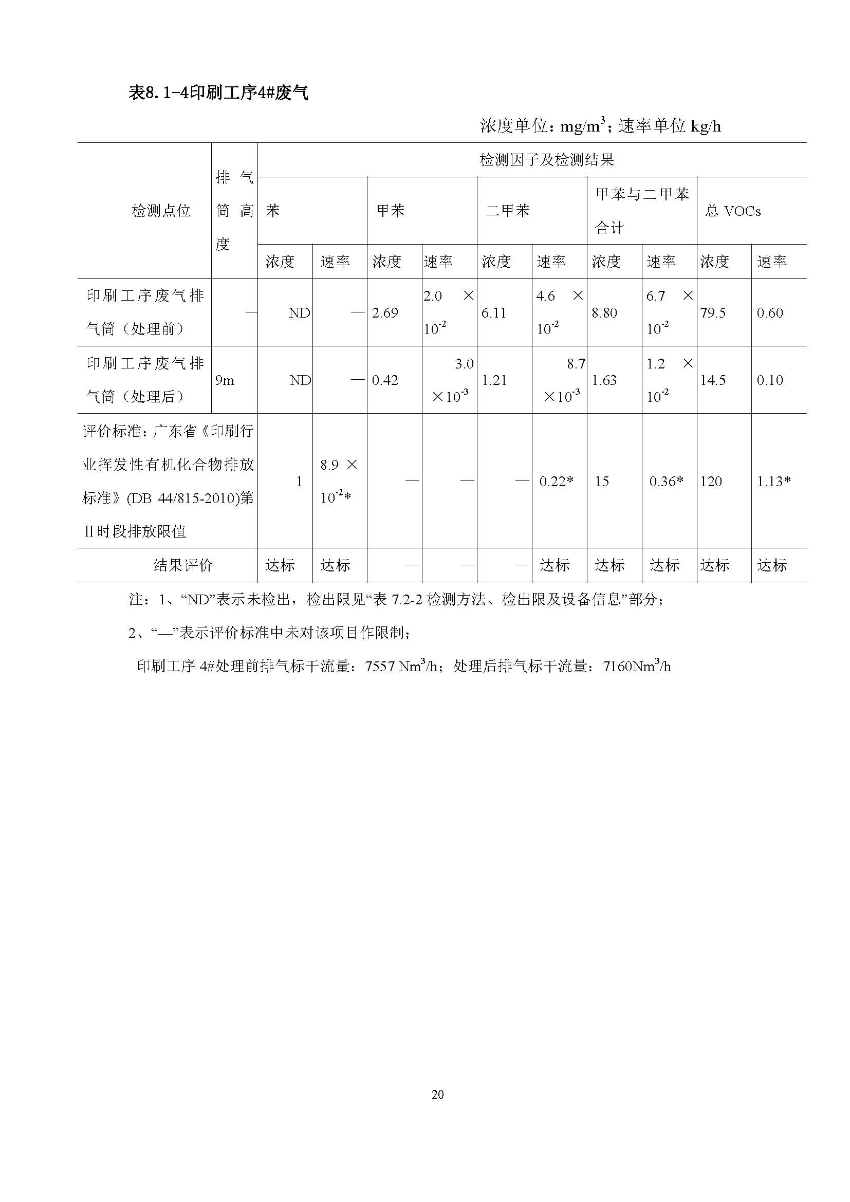 东莞市南城蚝江印刷厂有限公司扩建项目竣工环境保护验收公示