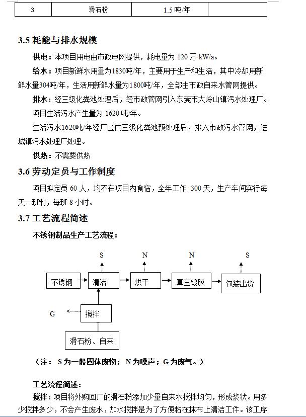 东莞市双石钛金有限公司新建项目竣工环境保护验收公示