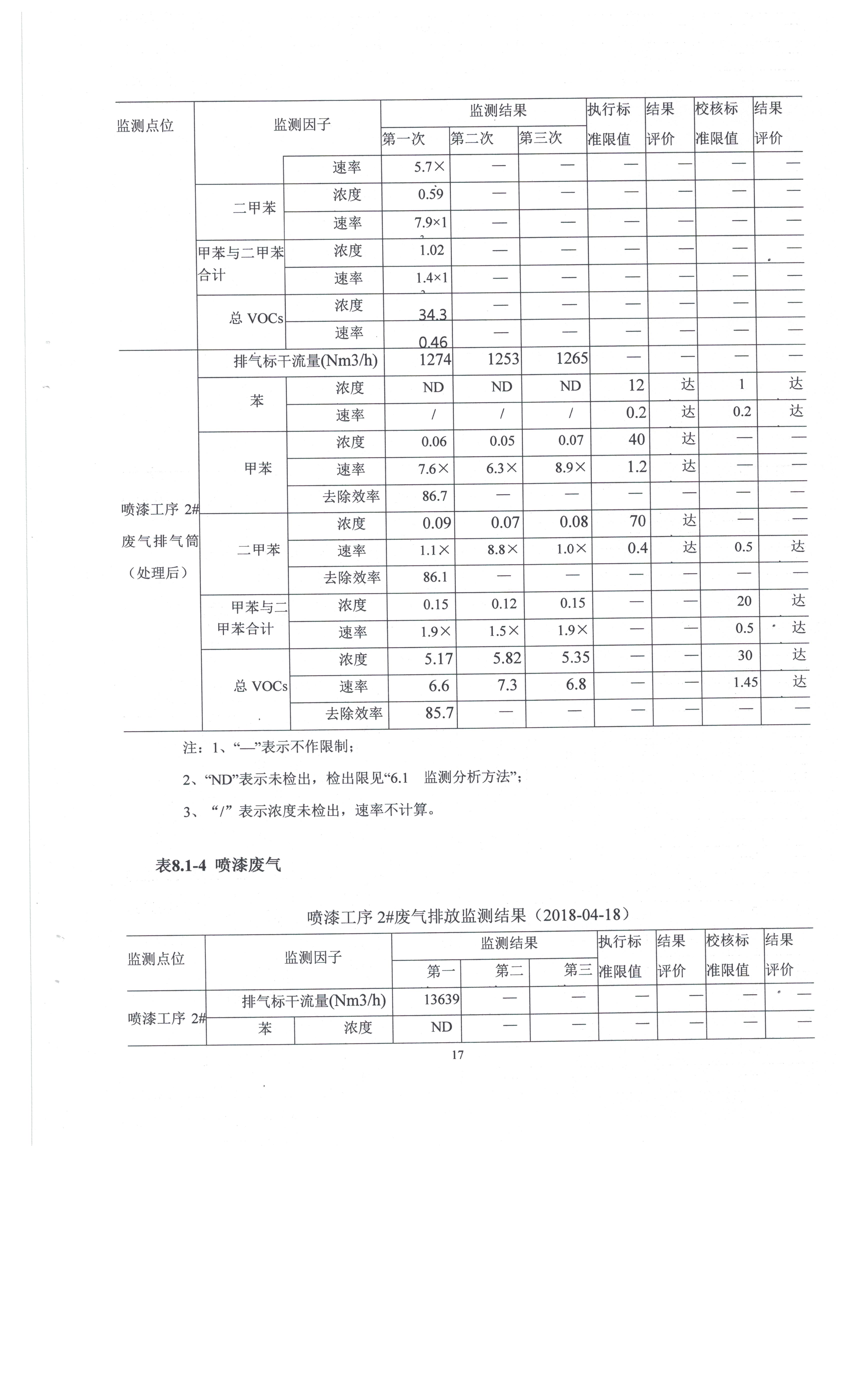 东莞市凤岗比思家具厂自主验收公示