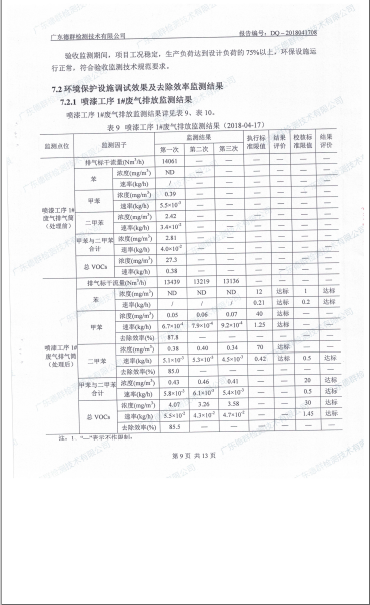 东莞市凤岗比思家具厂自主验收公示