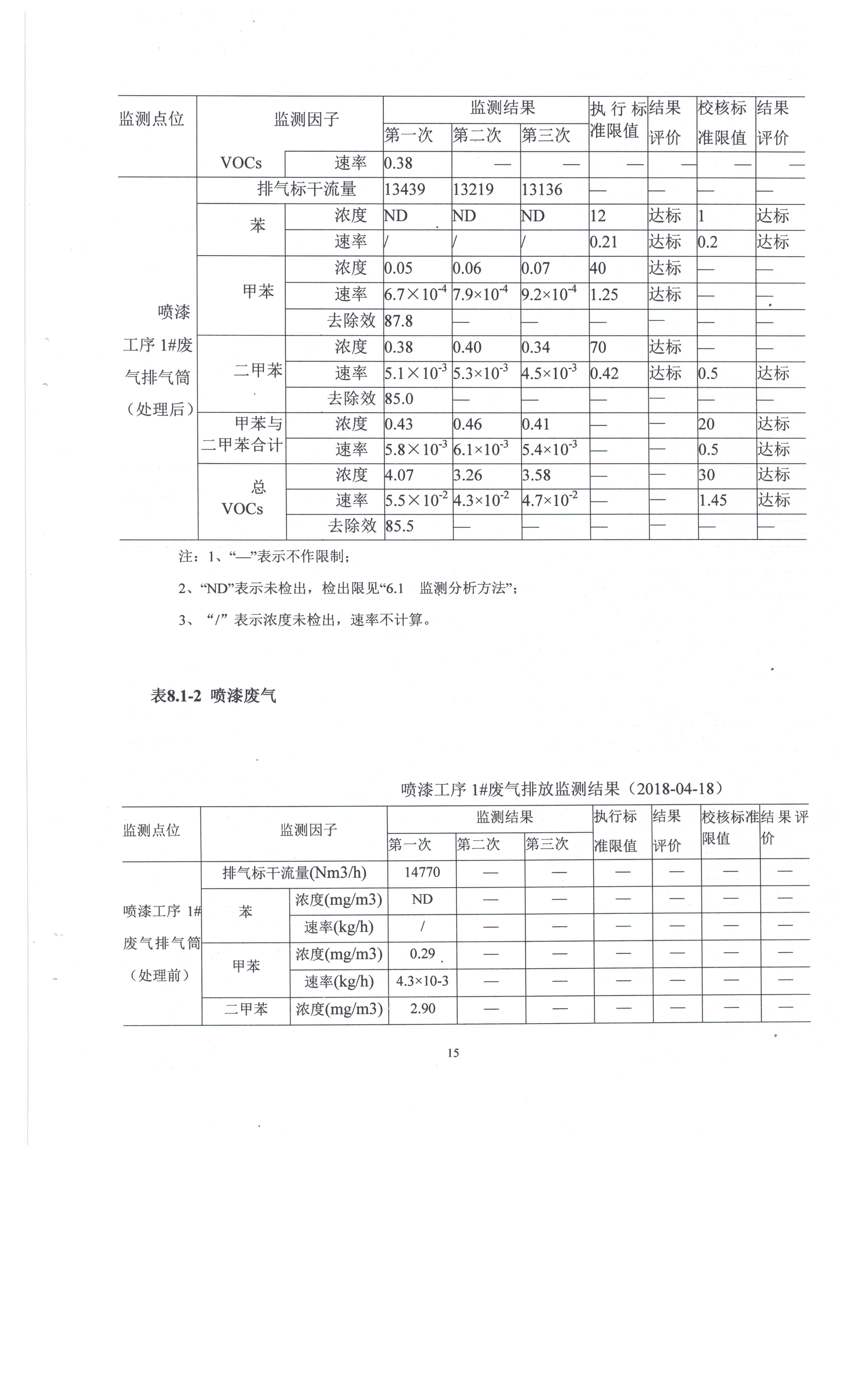 东莞市凤岗比思家具厂自主验收公示