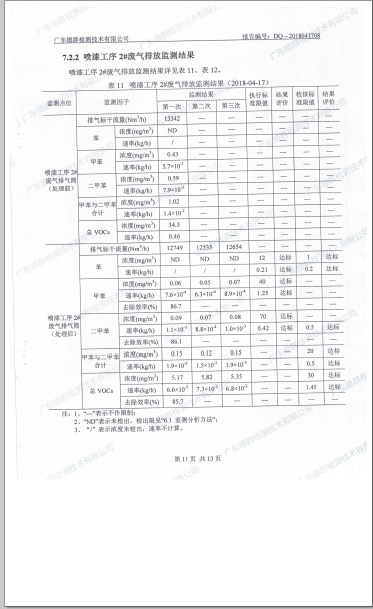 东莞市凤岗比思家具厂自主验收公示