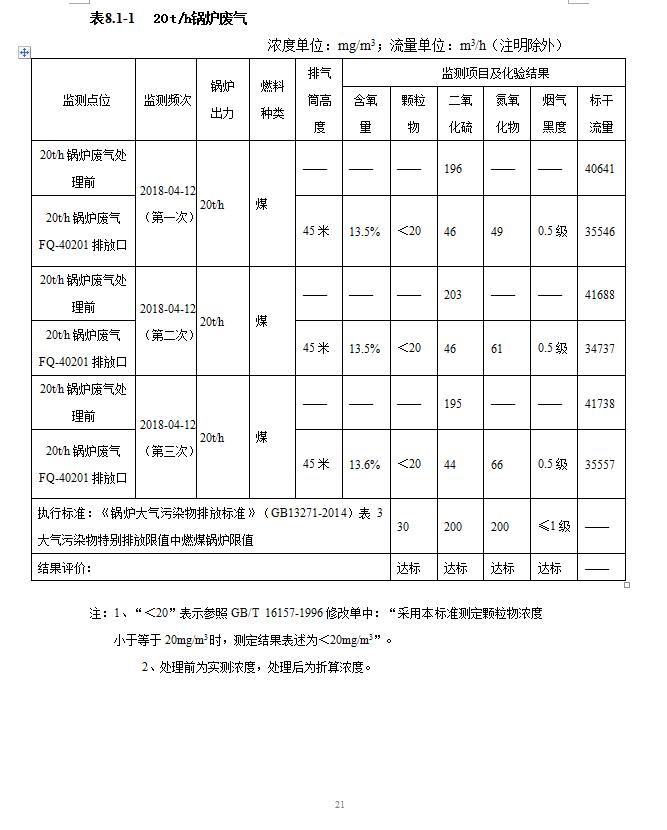 东莞明海整染厂有限公司锅炉脱硝改造工程自主验收