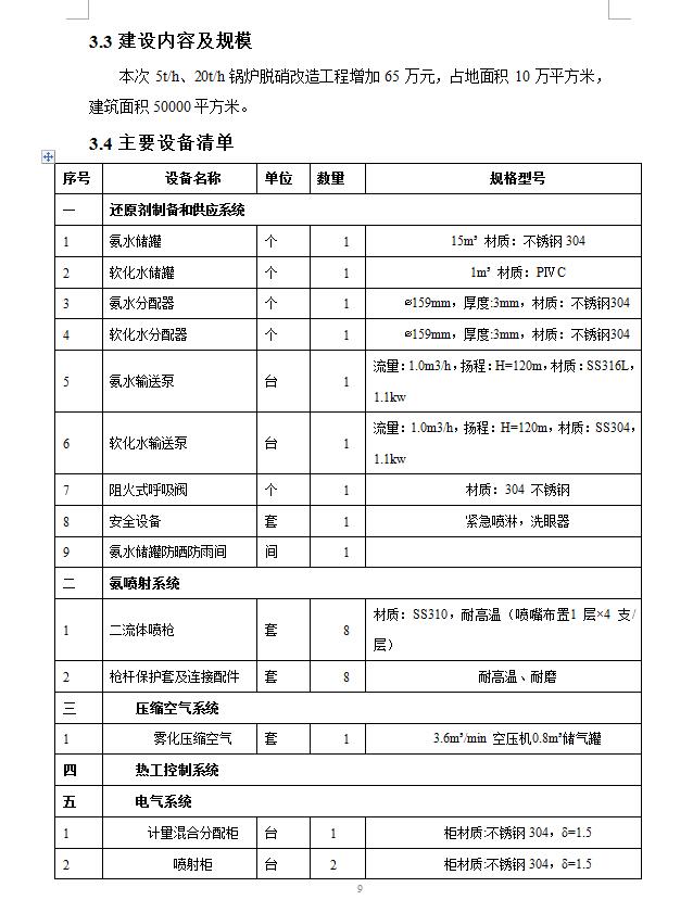 东莞明海整染厂有限公司锅炉脱硝改造工程自主验收