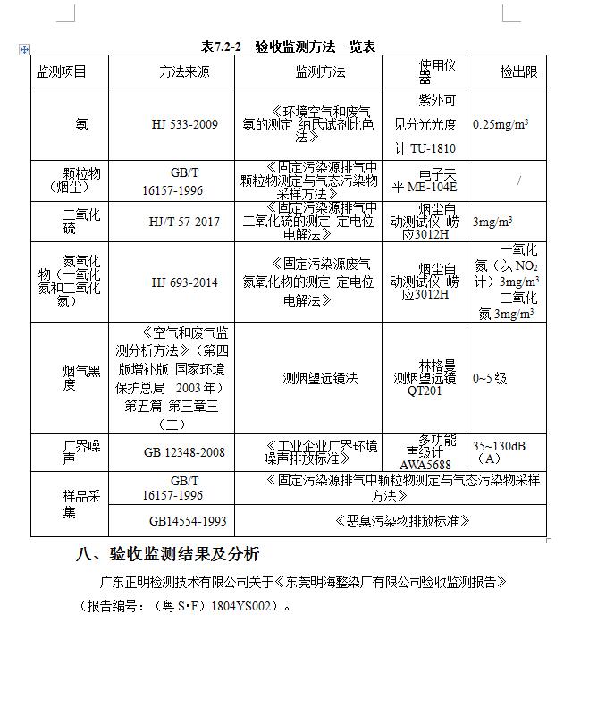 东莞明海整染厂有限公司锅炉脱硝改造工程自主验收