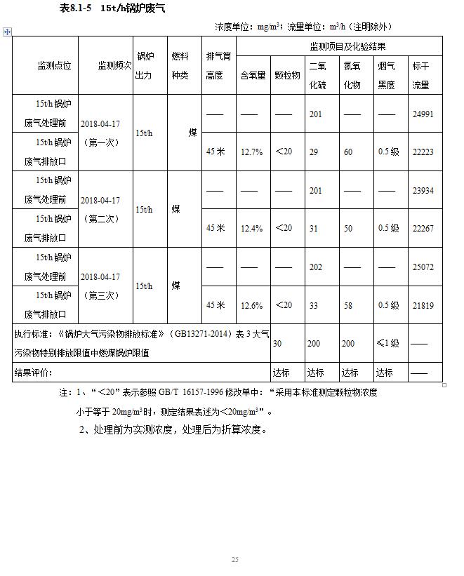 东莞明海整染厂有限公司锅炉脱硝改造工程自主验收