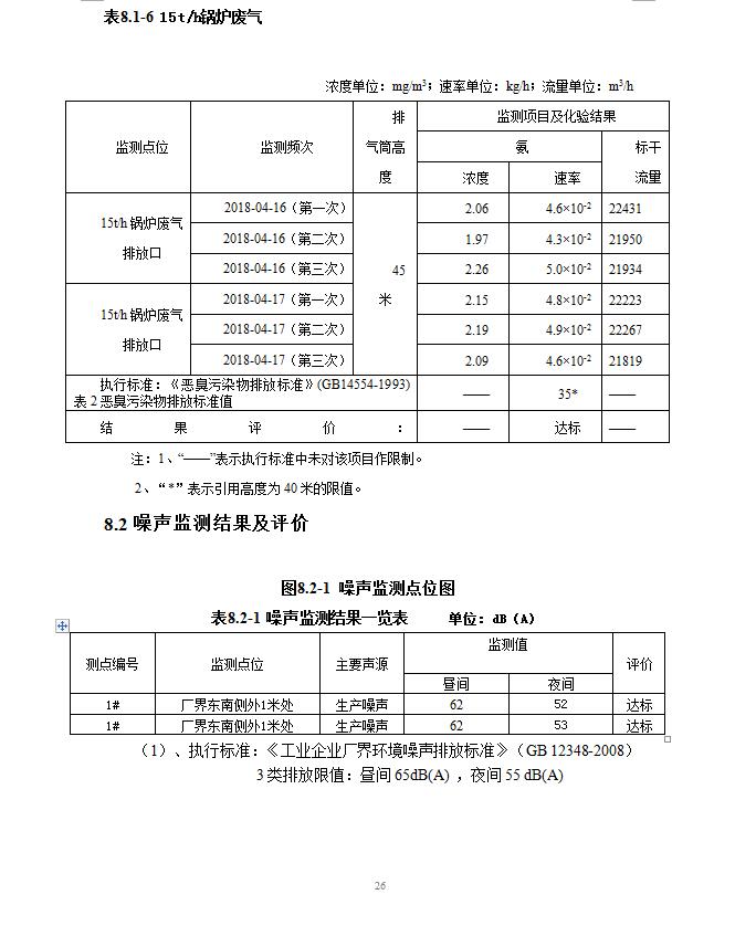 东莞明海整染厂有限公司锅炉脱硝改造工程自主验收