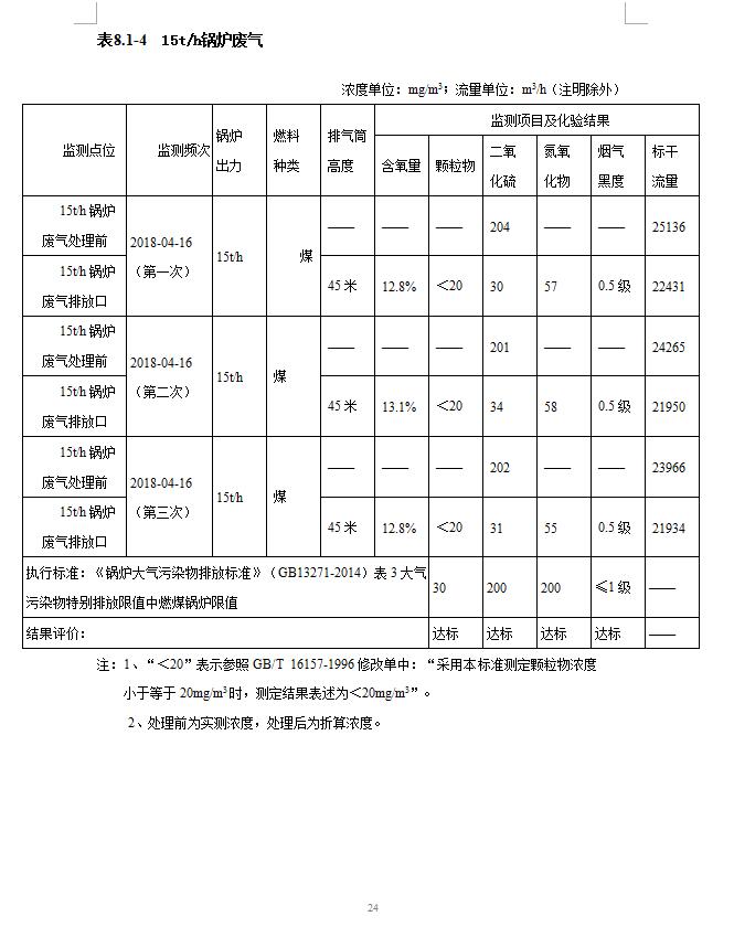 东莞明海整染厂有限公司锅炉脱硝改造工程自主验收