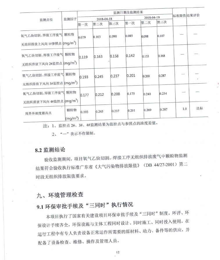 箱大大移动房屋（深圳）有限公司东莞塘厦分公司自主验收