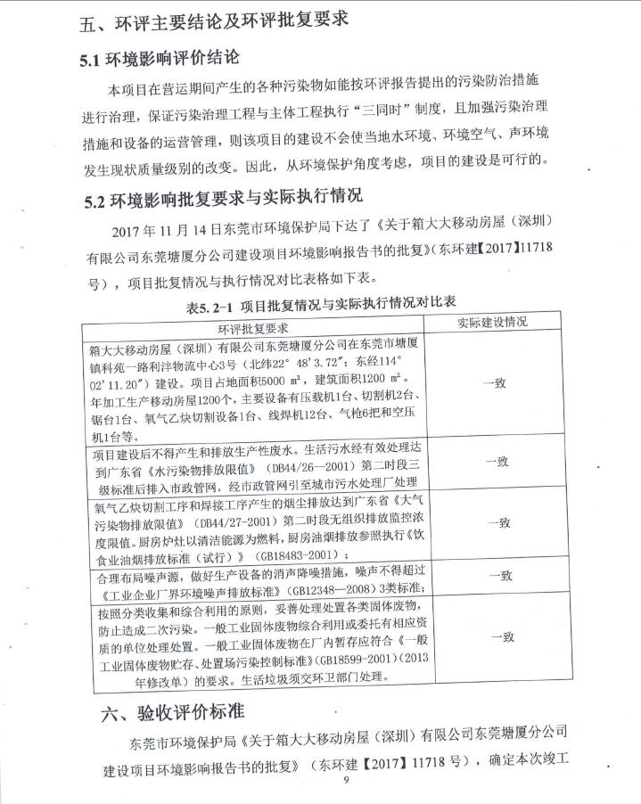 箱大大移动房屋（深圳）有限公司东莞塘厦分公司自主验收
