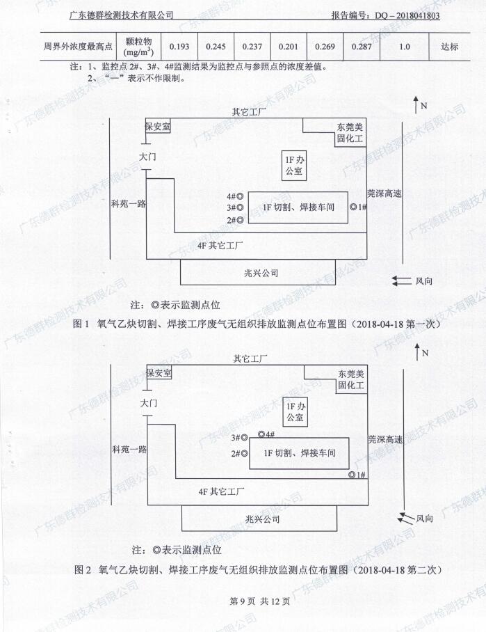 箱大大移动房屋（深圳）有限公司东莞塘厦分公司自主验收