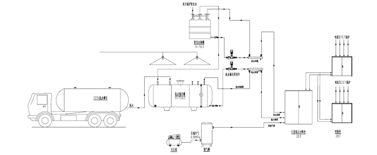 2*20t/h锅炉脱硝改造工程